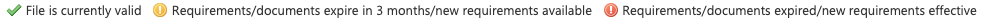 requirement status legend